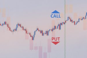 Put Optionen