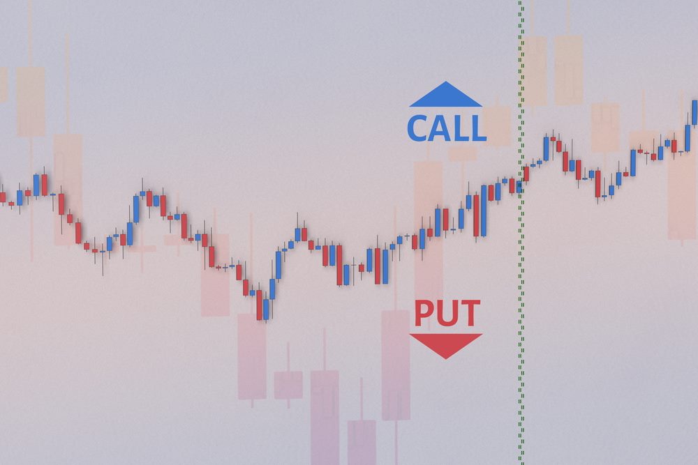 Put Optionen