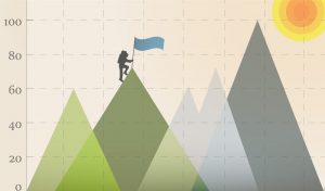 Flags als Chartmuster