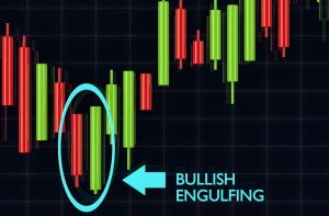 Bullish Engulfing