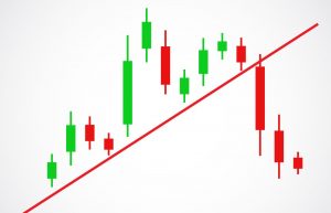 Schulter-Kopf-Schulter Formation in Tradingcharts