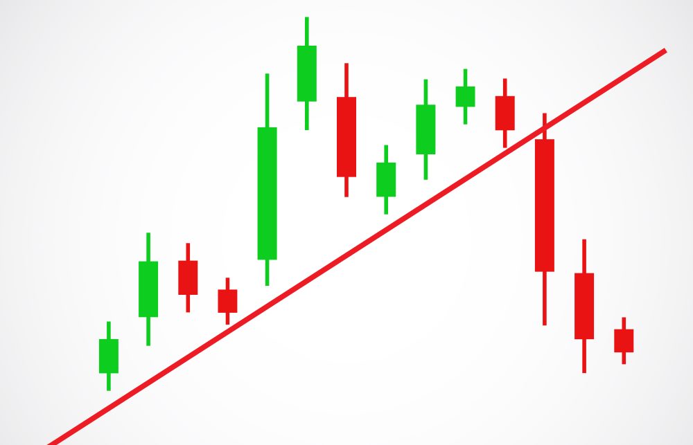 Schulter-Kopf-Schulter Formation in Tradingcharts
