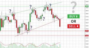 Handelssignale an der FOREX