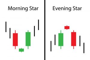 Morning Star und Evening Star in der Chartanalyse