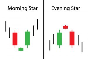 Binäre Optionen mit Morning/Evening Stars handeln